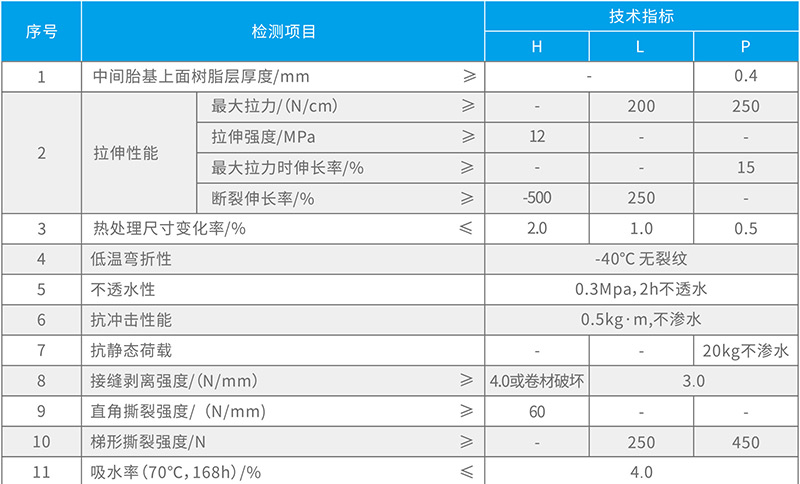 湖北叼嘿软件下载防水科技有限公司