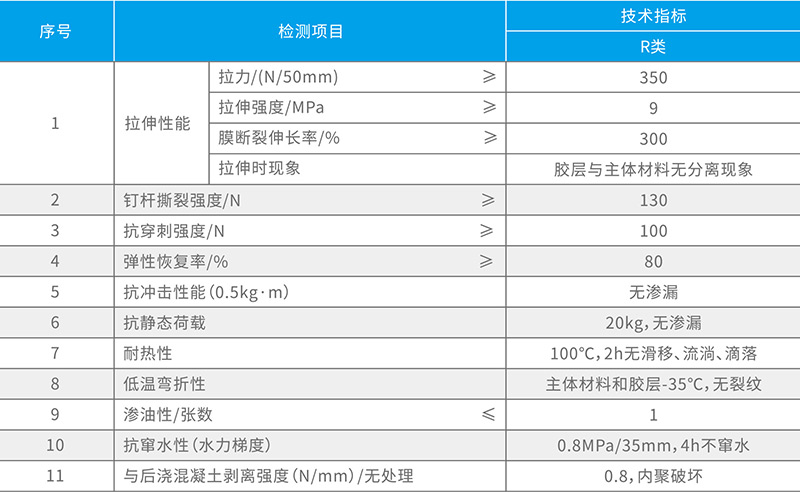 湖北叼嘿软件下载防水科技有限公司